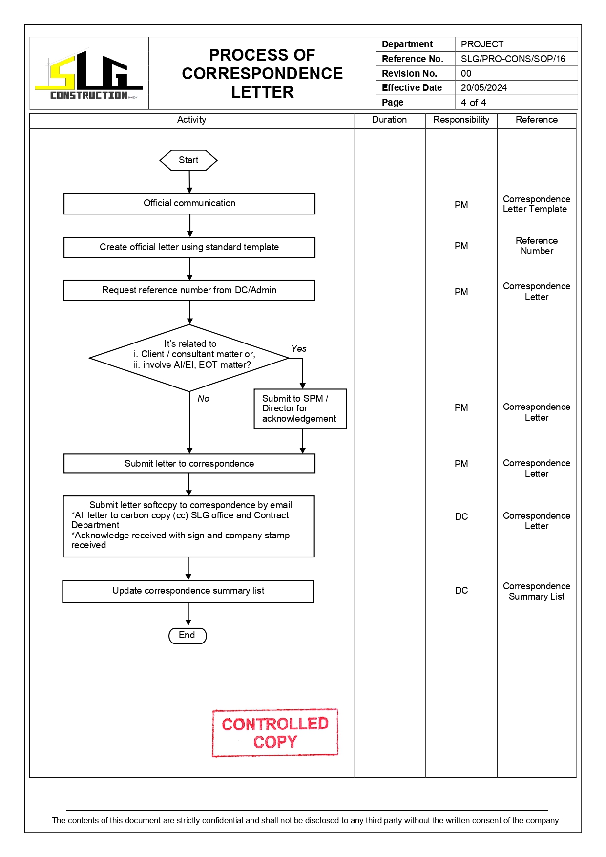 SLG-PRO-SOP Page 4